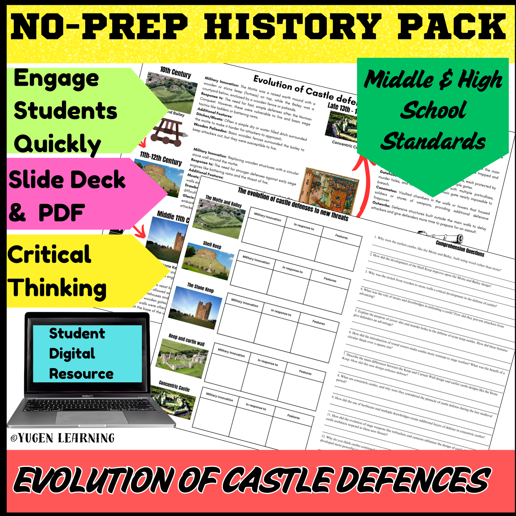 Evolution of Castle Defenses, Medieval Europe History Slides (Digital & Print)