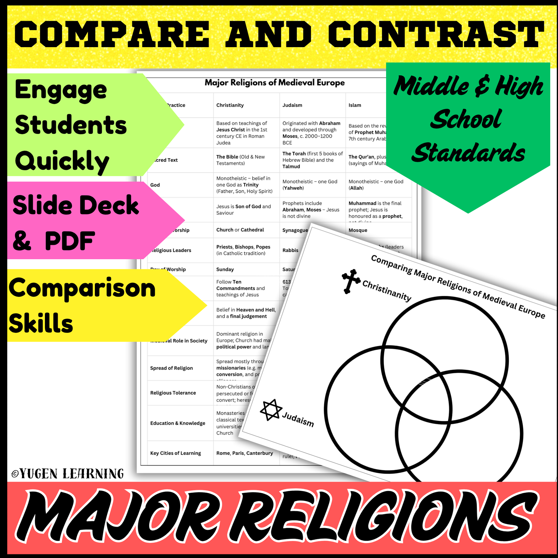 Medieval Religions Worksheets, Christianity, Judaism, Islam Comparison, Digital-Print