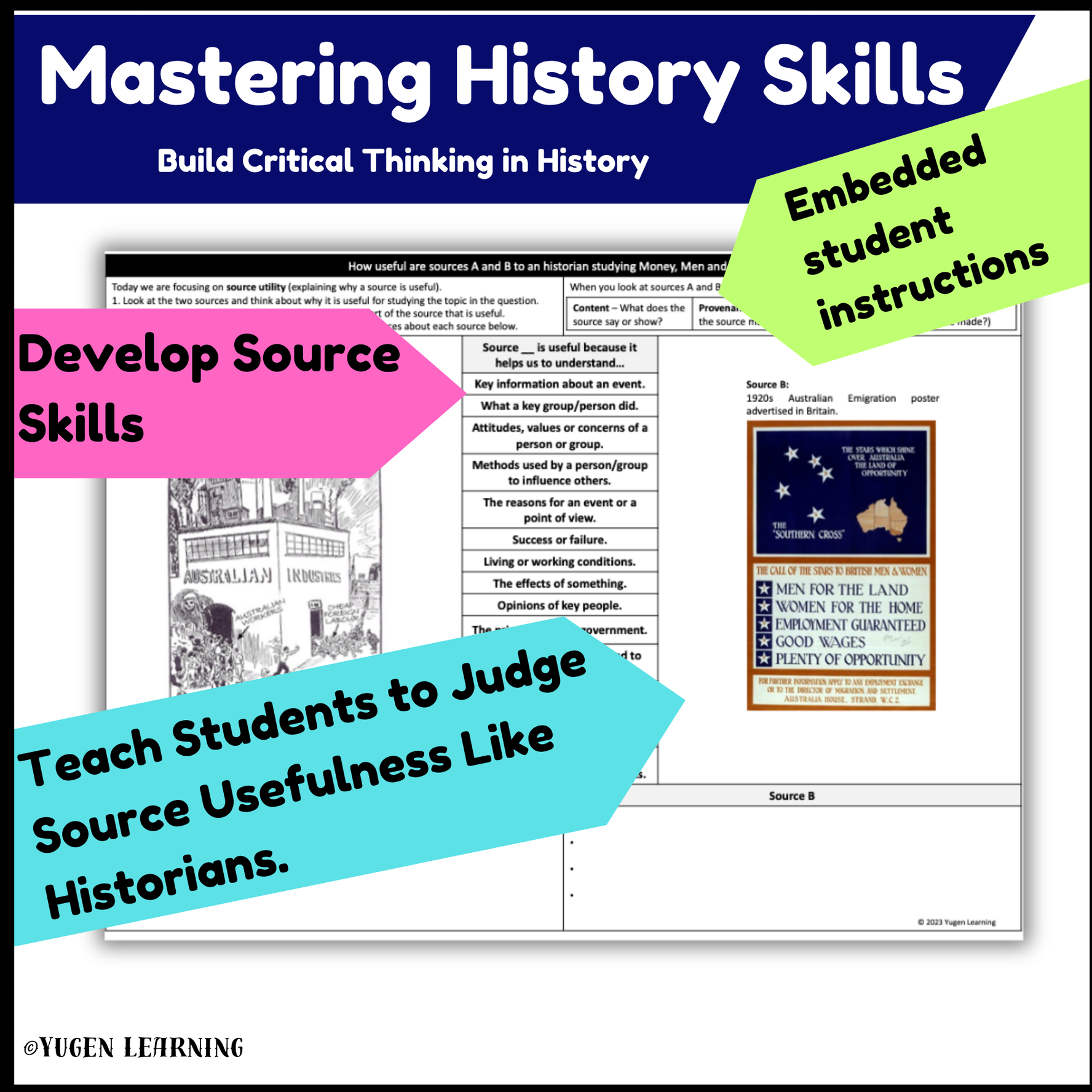 Australian 1920's History - Money, Men and Markets Source Usefulness Worksheet