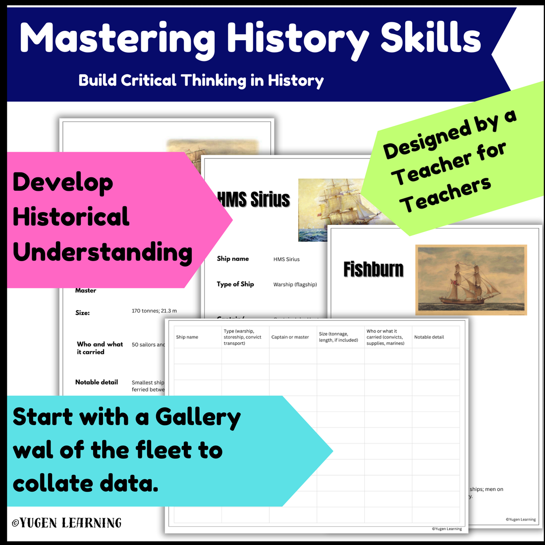 First Fleet to Australia: Gallery Walk & Analysis (Digital-Printable, 2 Lessons)