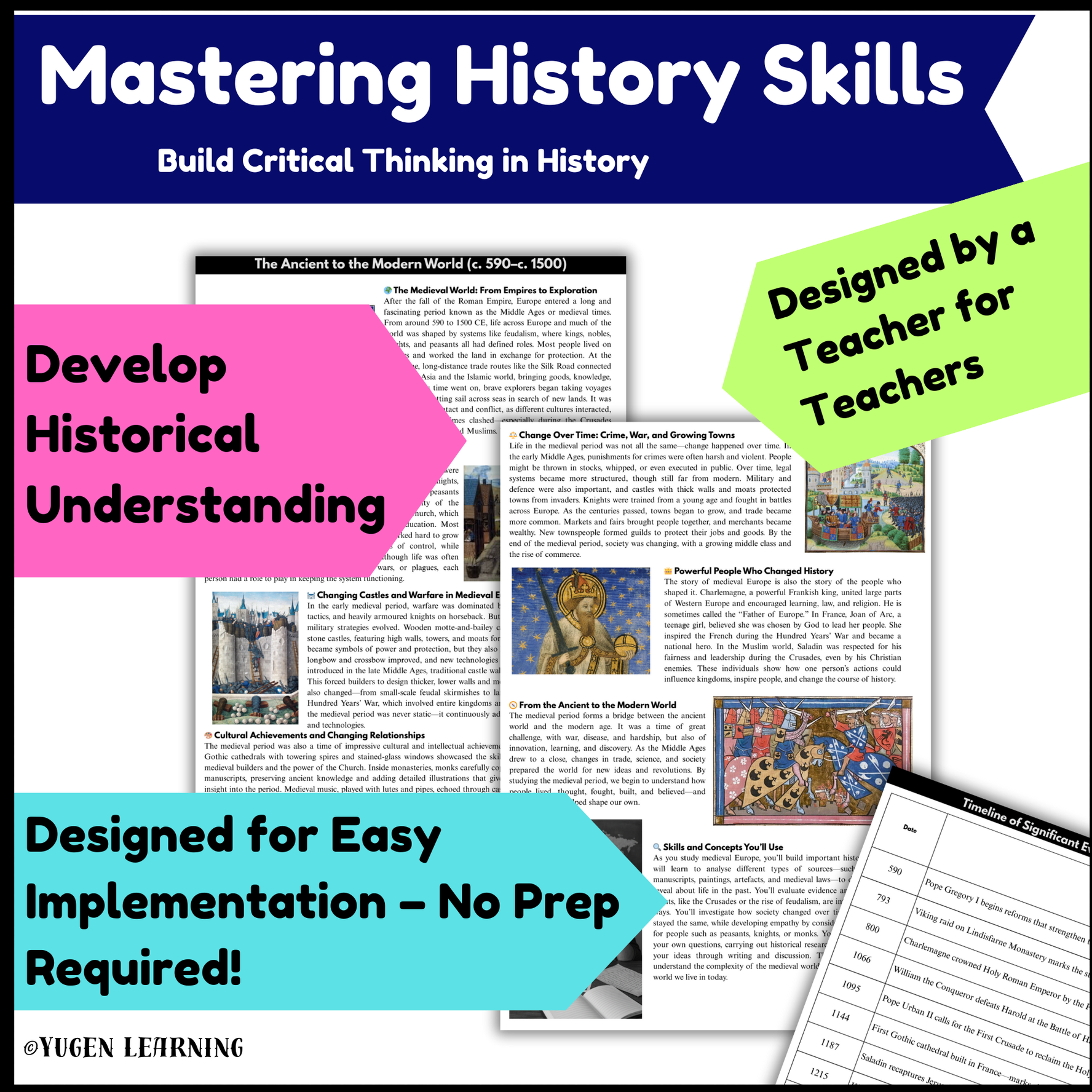 Overview History, Introduction to Medieval Europe, slides (Digital & Printable)