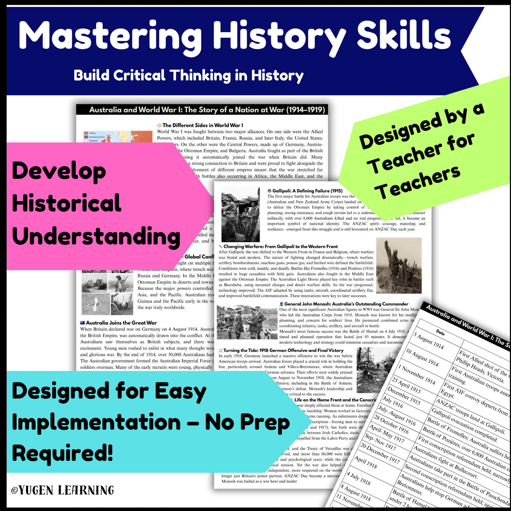 Overview History, Introduction to Australia and WW1 (Digital & Printable)