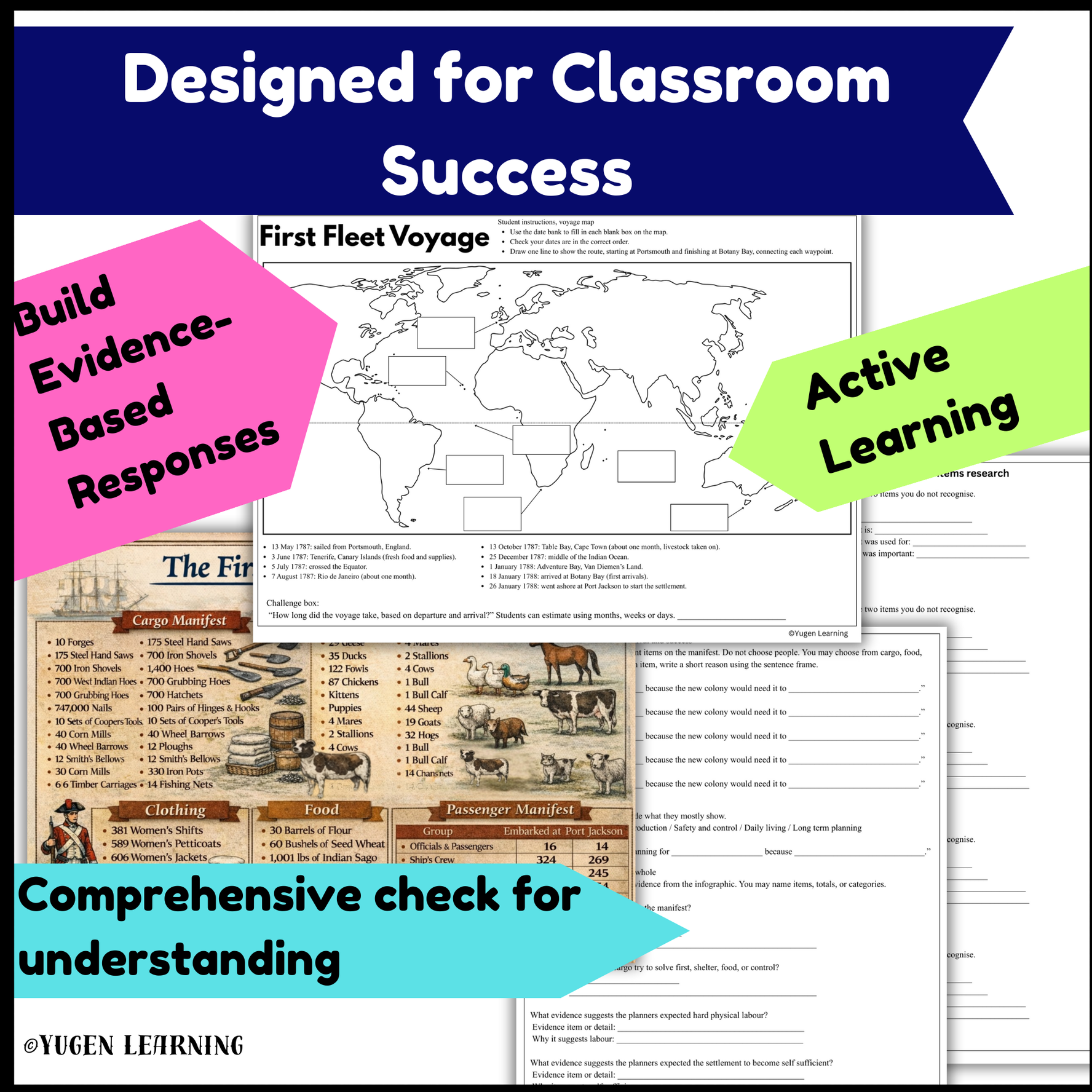First Fleet to Australia: Gallery Walk & Analysis (Digital-Printable, 2 Lessons)