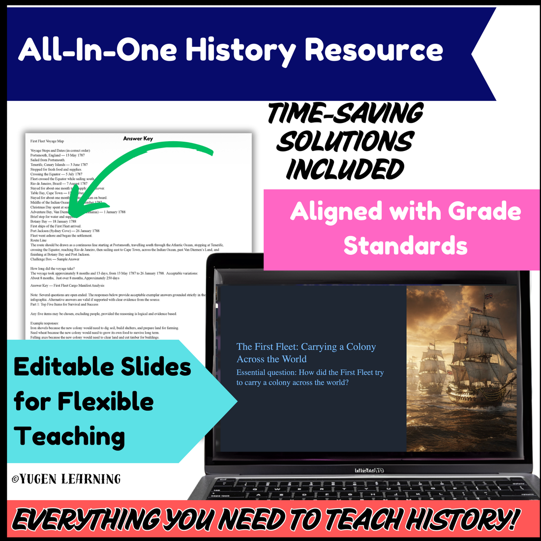 First Fleet to Australia: Gallery Walk & Analysis (Digital-Printable, 2 Lessons)
