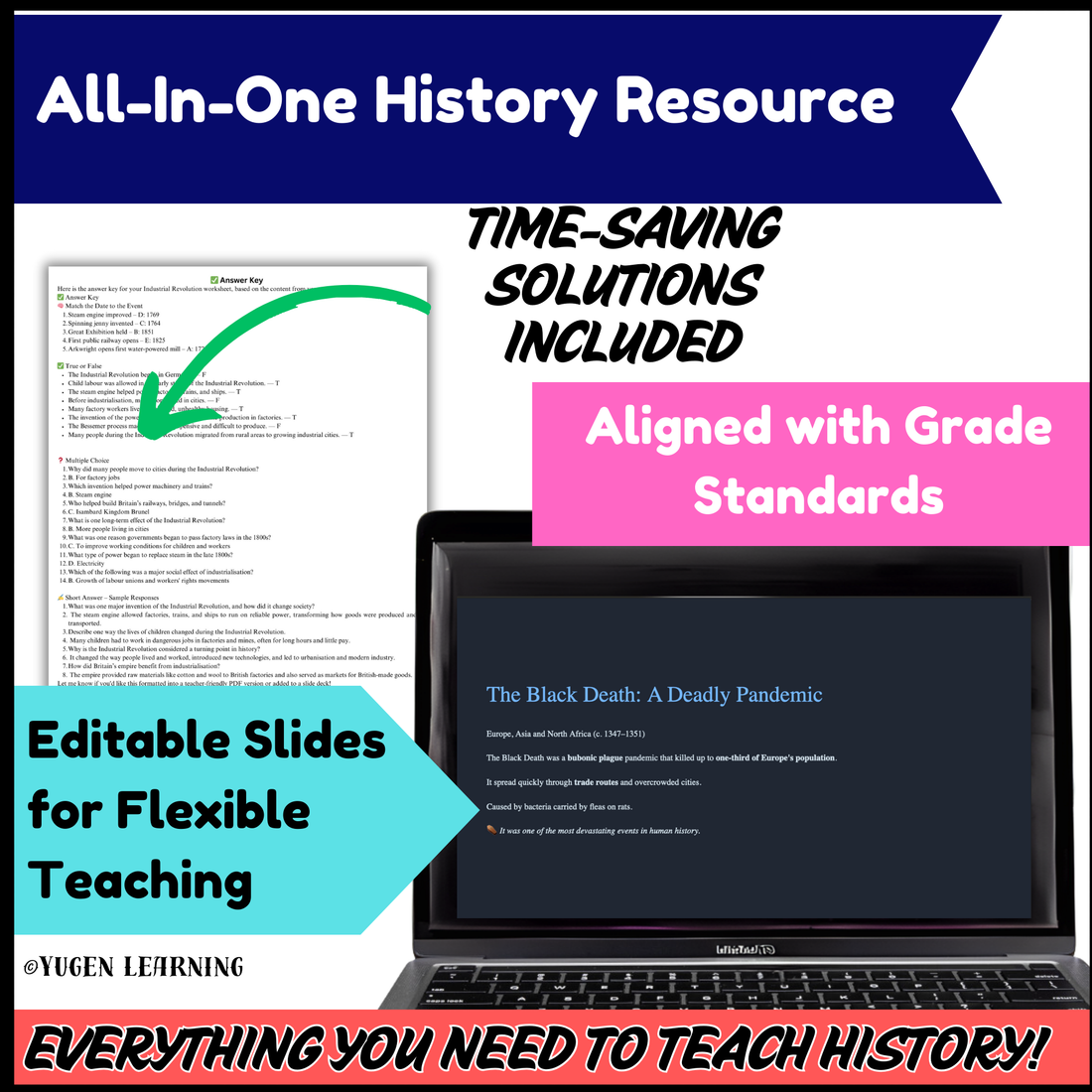 Overview History, Introduction to Industrial Revolution (Digital & Printable)