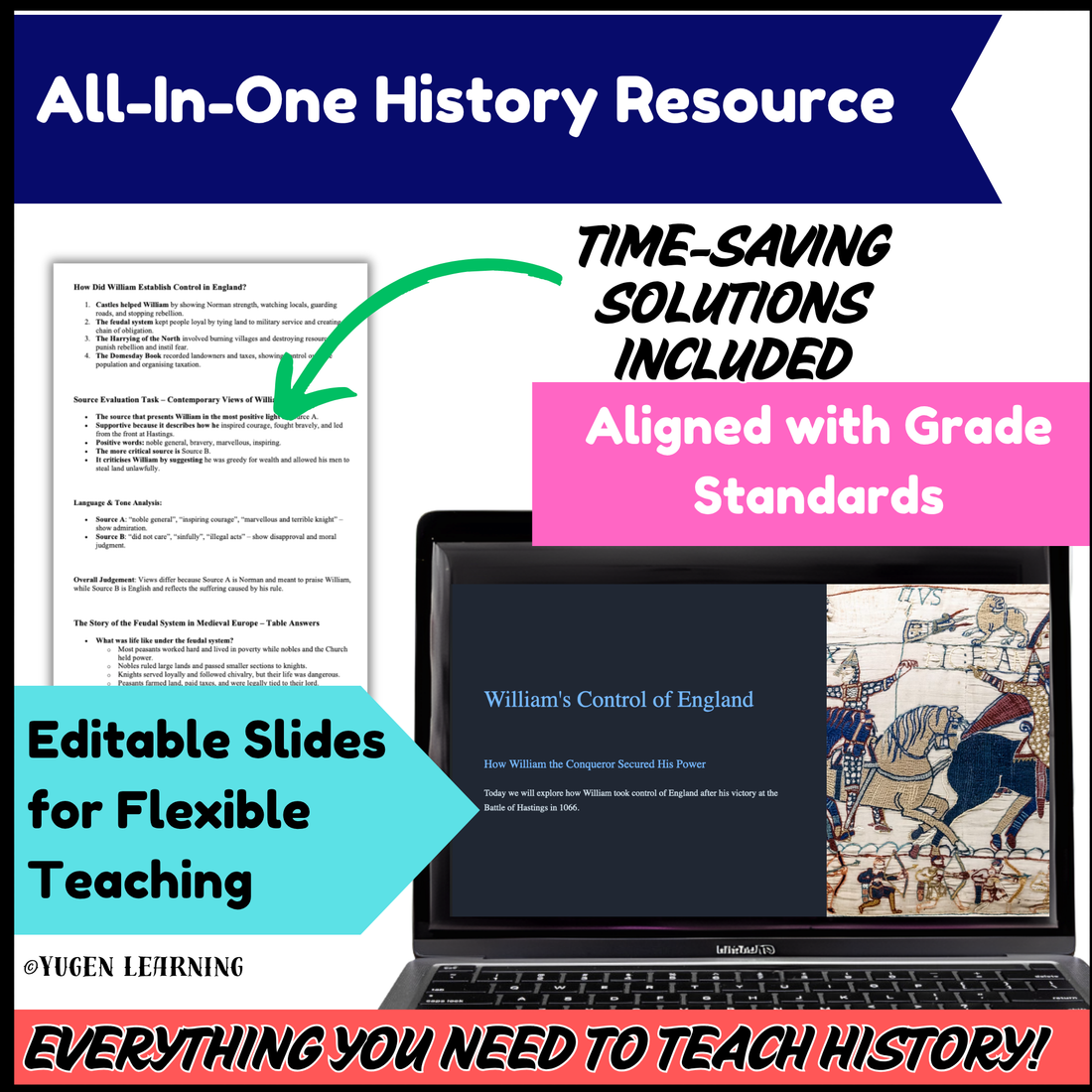 William the Conqueror Control Strategies Worksheets, Source, PEEL Writing, Digital-Print
