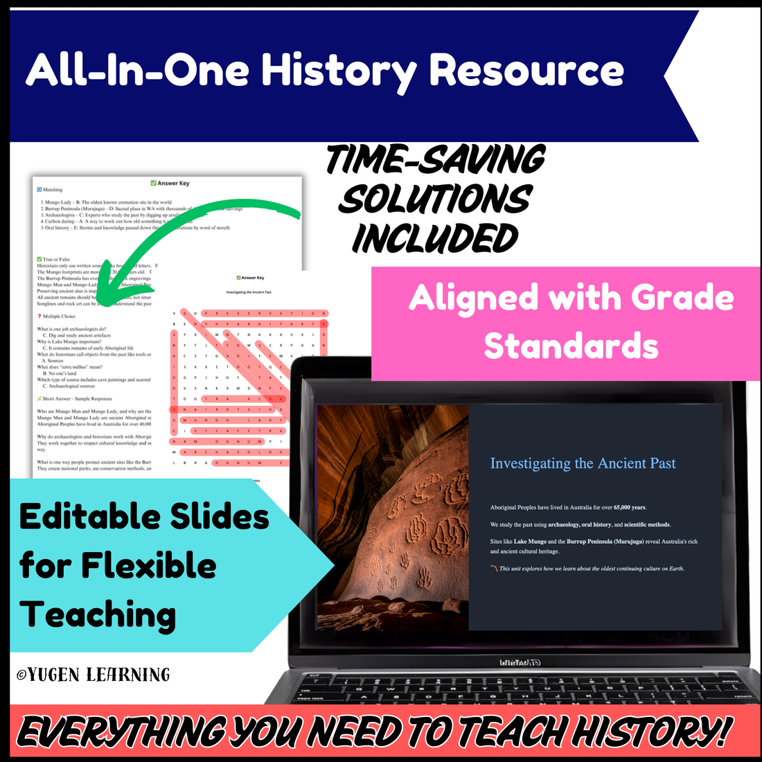 Overview History, Introduction to Ancient Australia, Slides, (Digital-Printable)