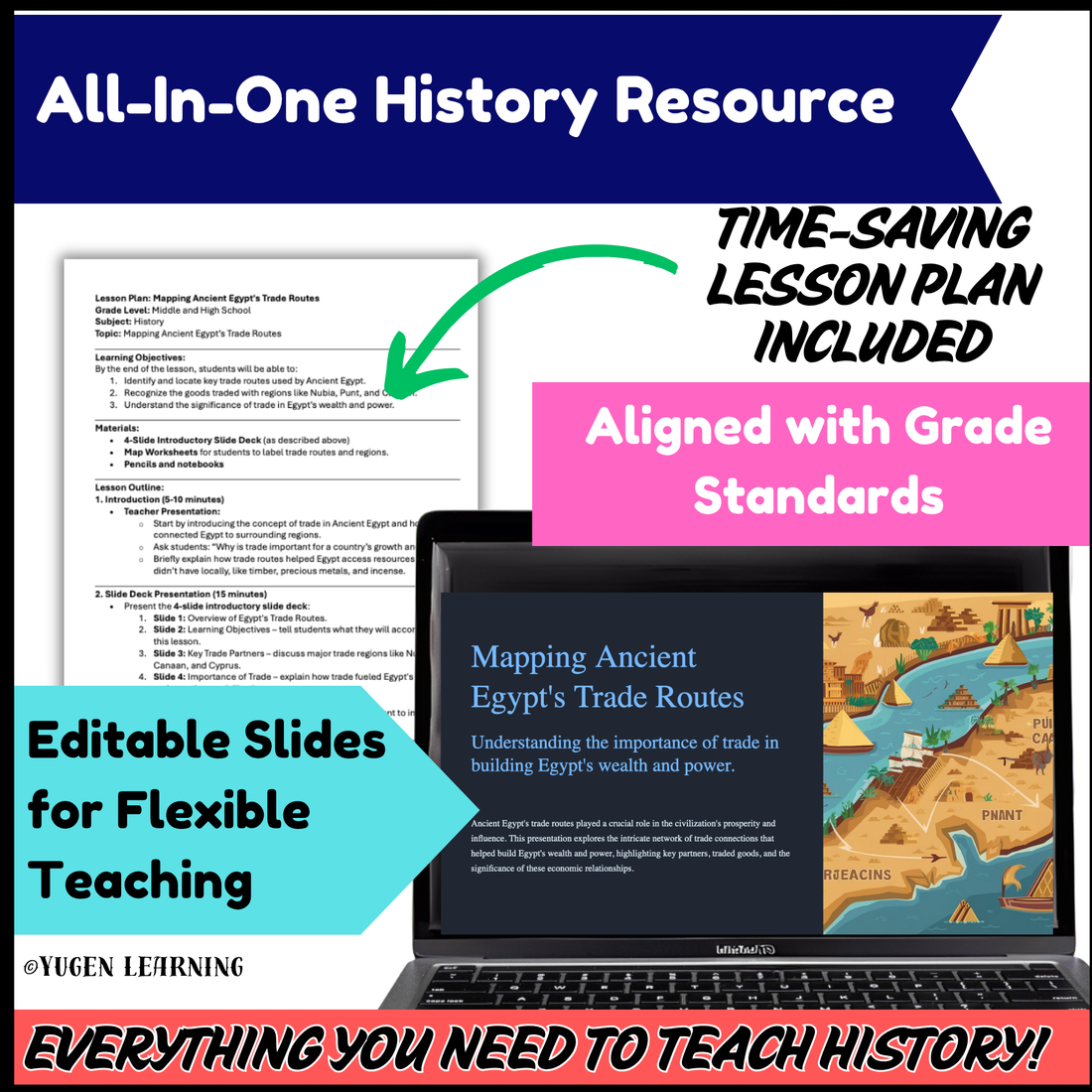 Ancient Egypt’s Trade and mapping the trade Routes worksheets (Digital-Pring)