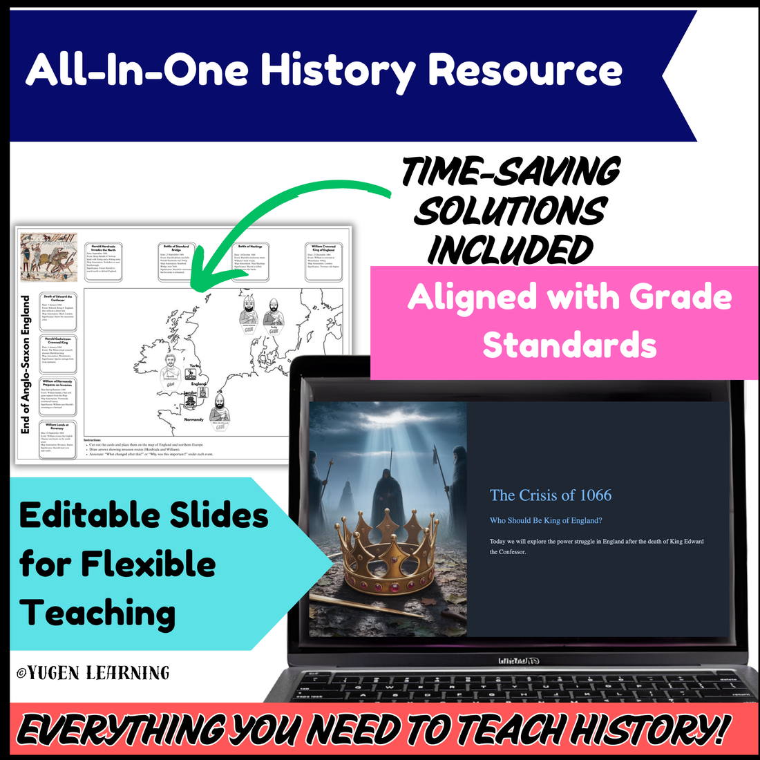 Crisis of 1066, Medieval History Comprehension, Claims to Throne, Digital-Print