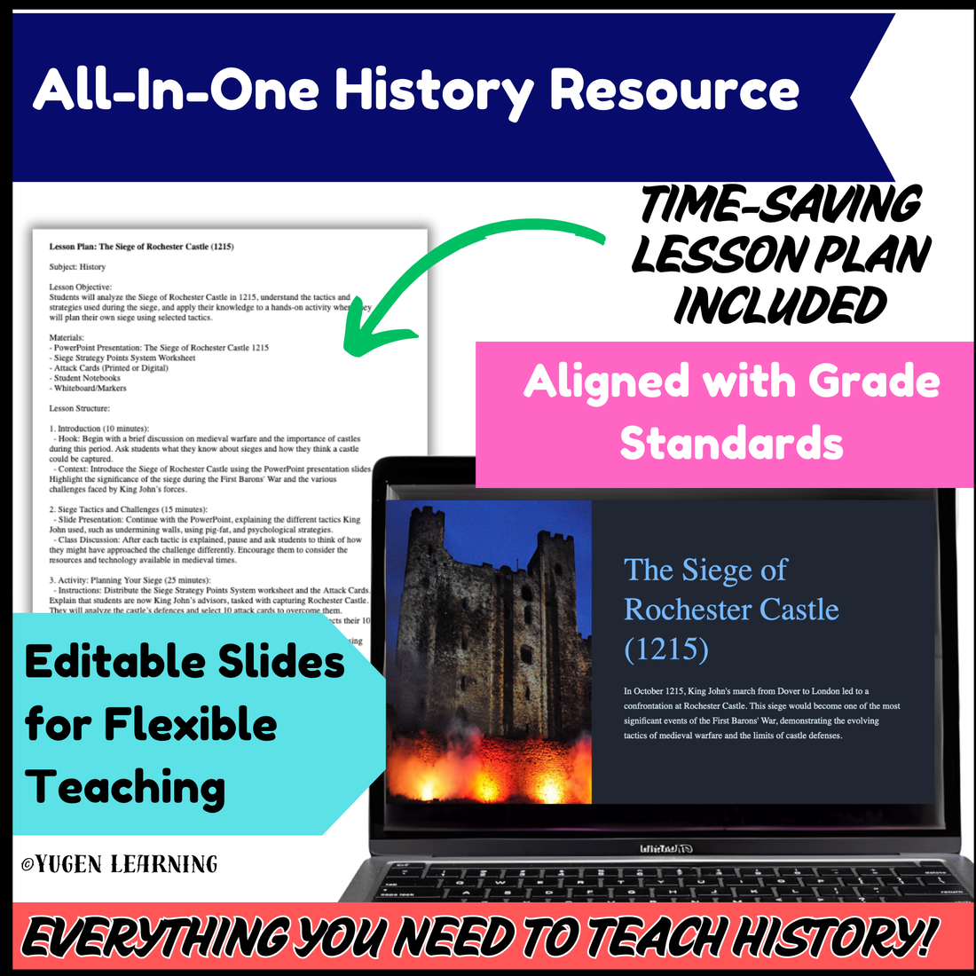 Castle Siege Strategy Game & Worksheets, Medieval Europe, slides (Digital-Print)