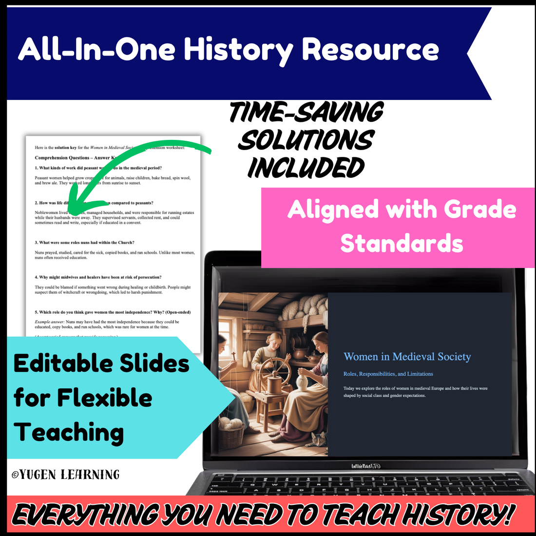 Women in Medieval Society, History Comprehension Activity, Slides, Digital-Print