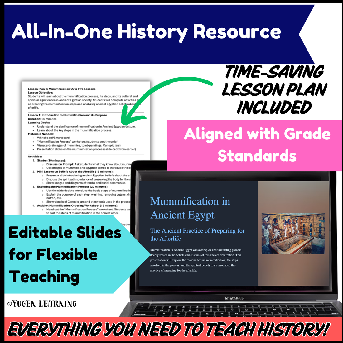 Mummification in Ancient Egypt: Preparing for the Afterlife (Digital-Print)