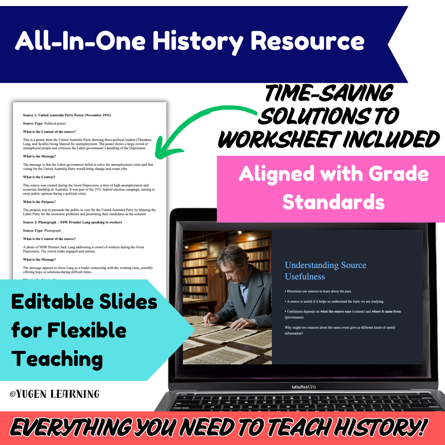 Australian History WWII, Kokoda Track Source Usefulness Worksheets (Digital)