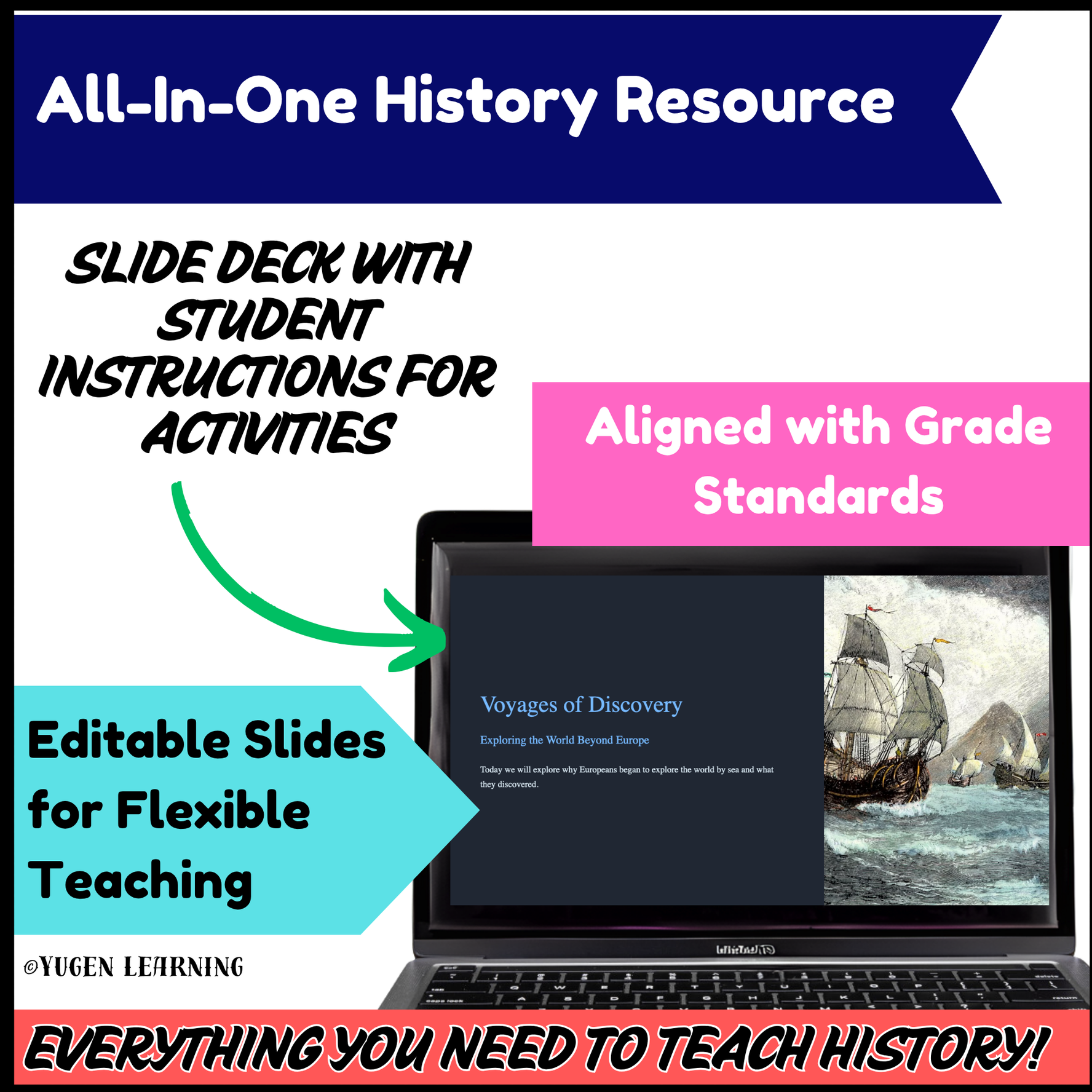 Voyages of Discovery, Medieval History Mapping, Slides