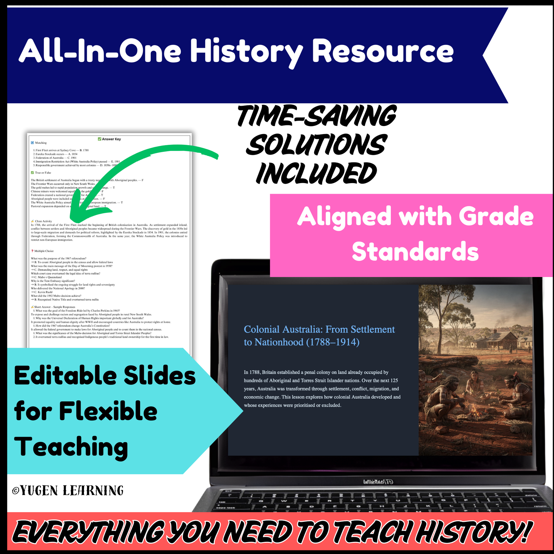 Overview History, Intro to Colonial Australia 1788-1901 (Digital-Printable)