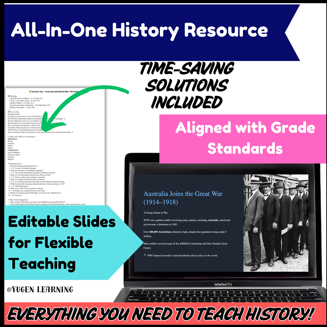 Overview History, Introduction to Australia and WW1 (Digital & Printable)