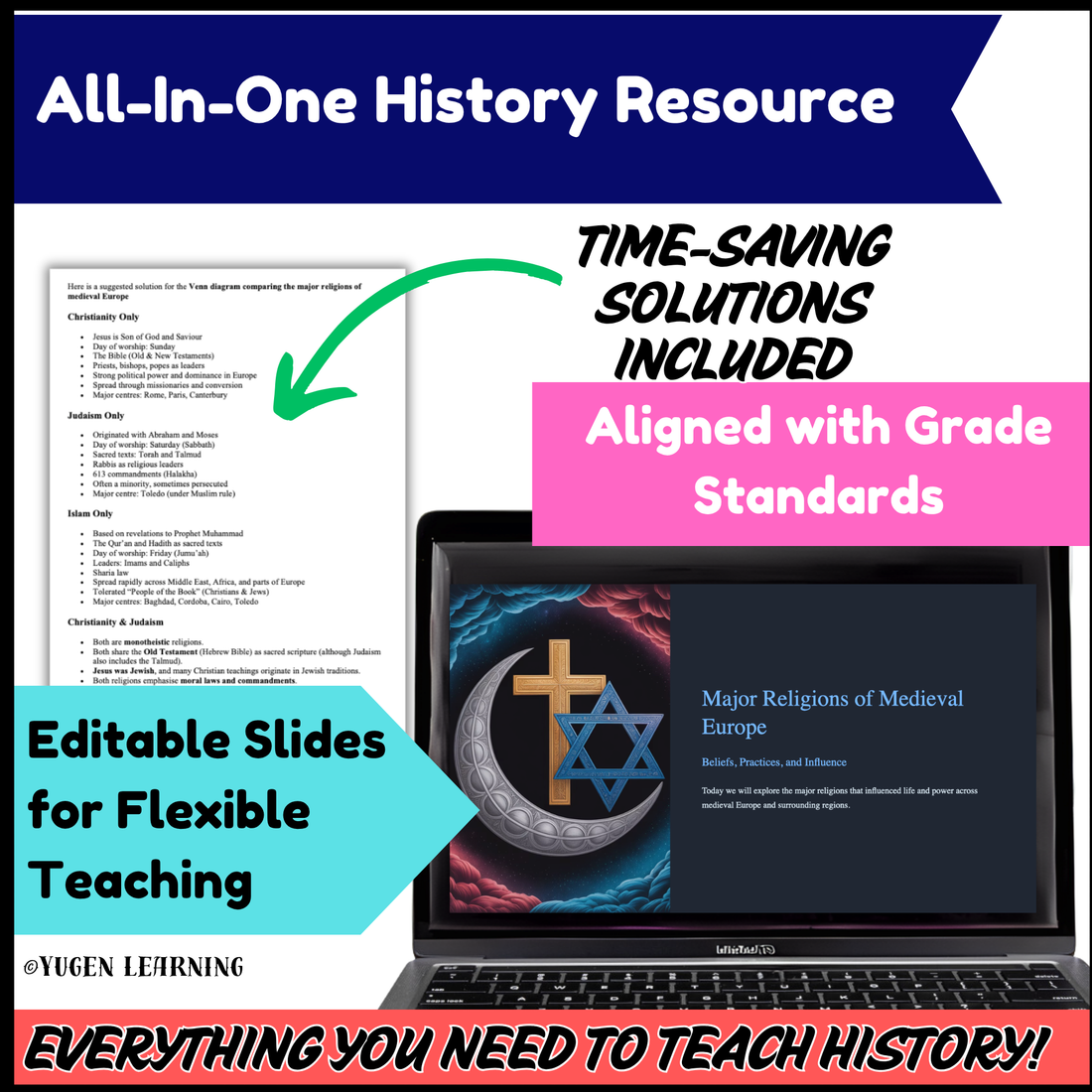 Medieval Religions Worksheets, Christianity, Judaism, Islam Comparison, Digital-Print