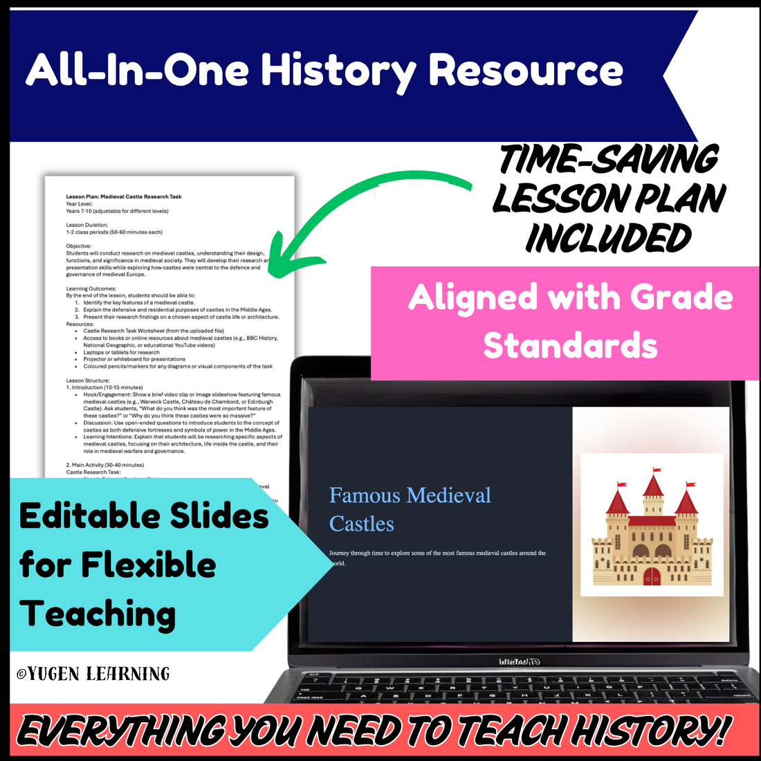 Medieval Castle Online Research, Architecture & History Slides (Digital & Print)
