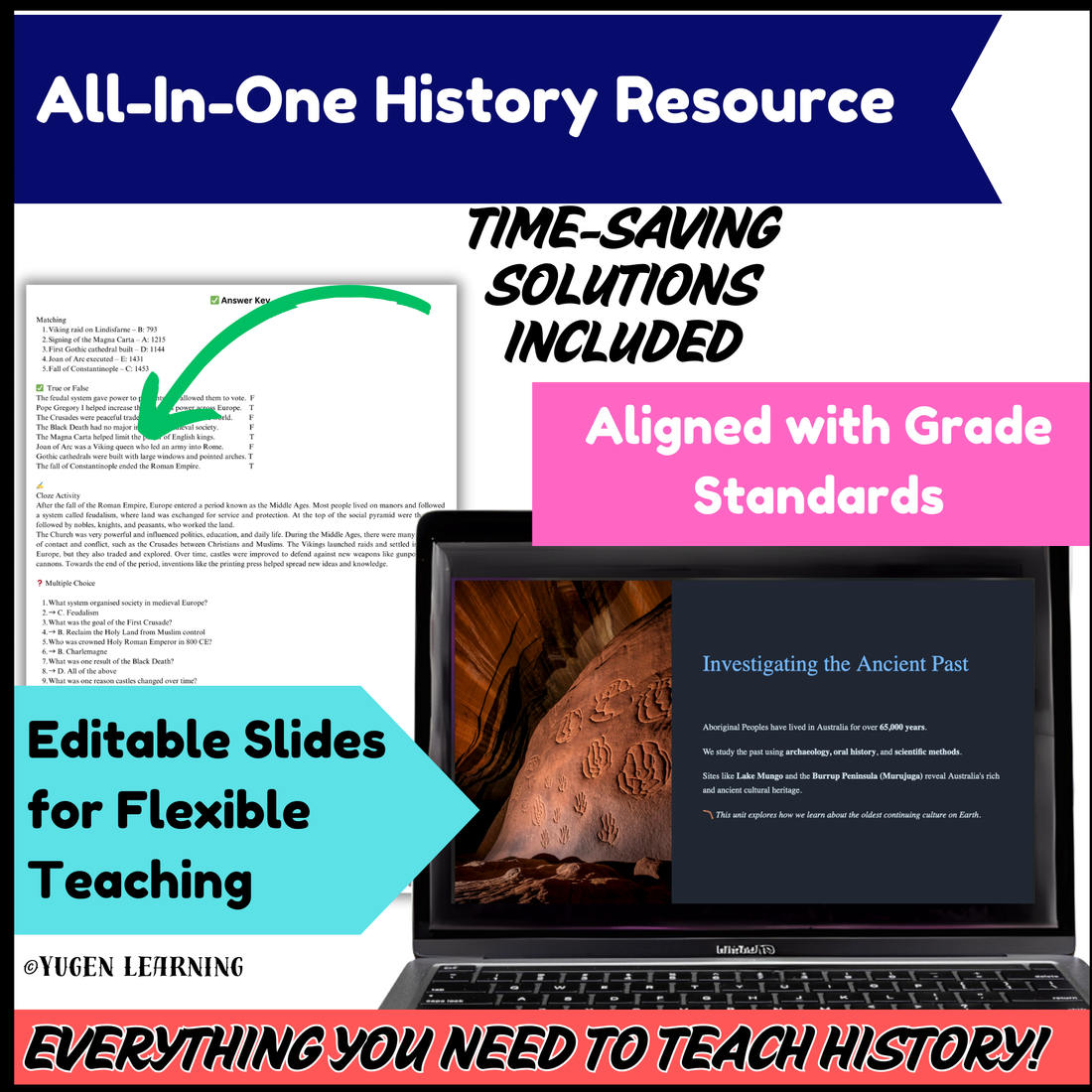 Overview History, Introduction to Medieval Europe, slides (Digital & Printable)