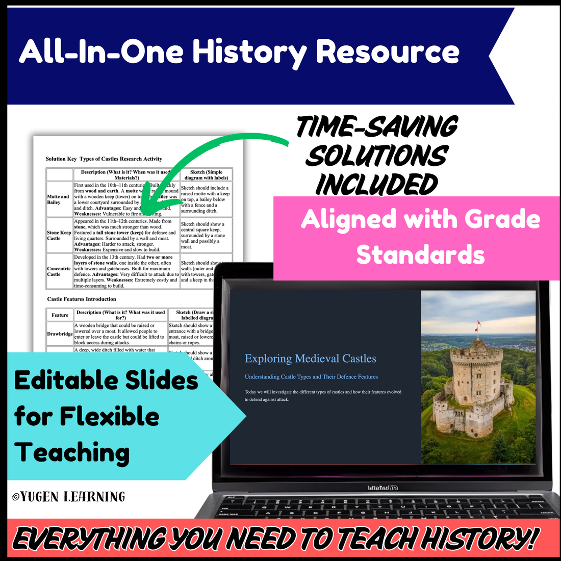 Medieval Castle Research Activity, History Comprehension & Design, Digital-Print