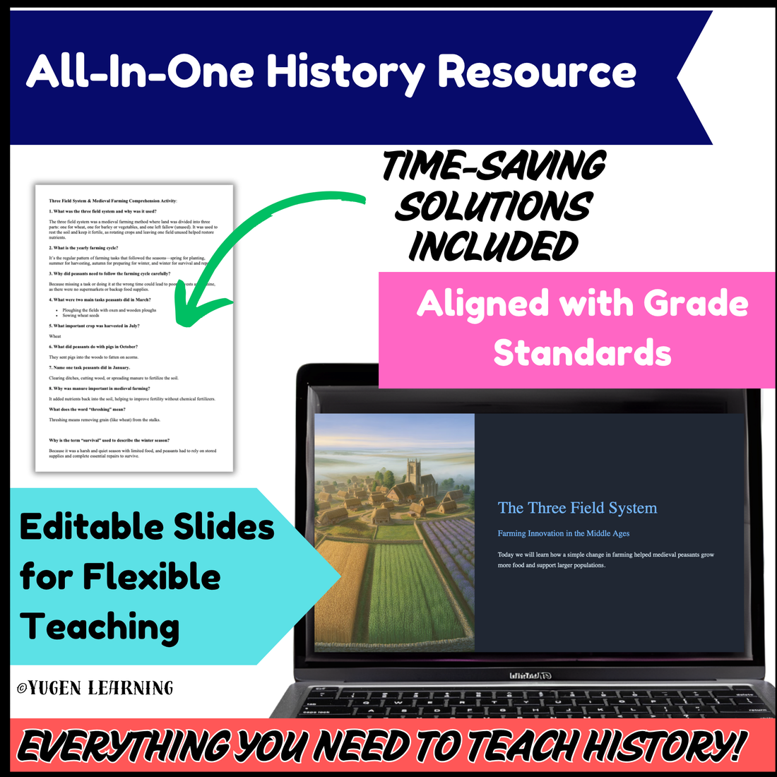 Three Field System, Medieval History Comprehension, Source, Slides  Digital-Print