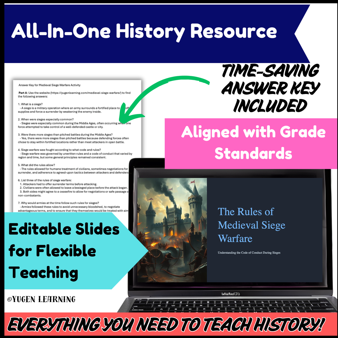 Medieval Siege Warfare Rules Worksheet & Slides, Europe History (Digital-Print)