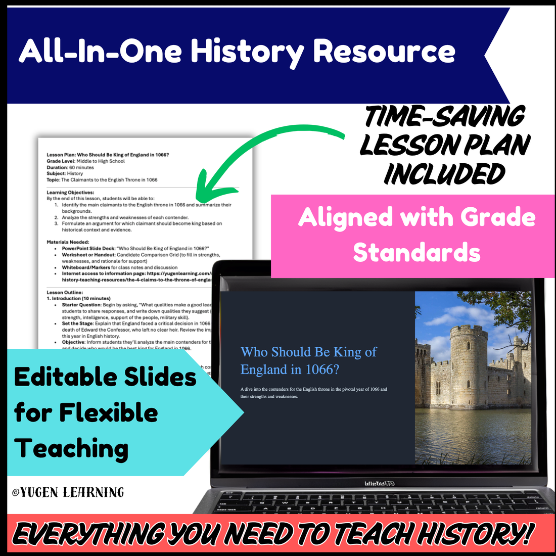Who Should Rule England? Medieval Europe Decision-Making Lesson (Digital-Print)