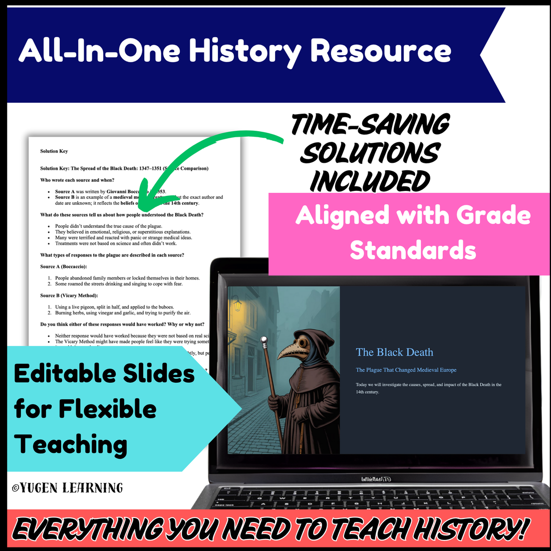 Black Death Art Activity, Danse Macabre Analysis, Source Tasks Digital-Print