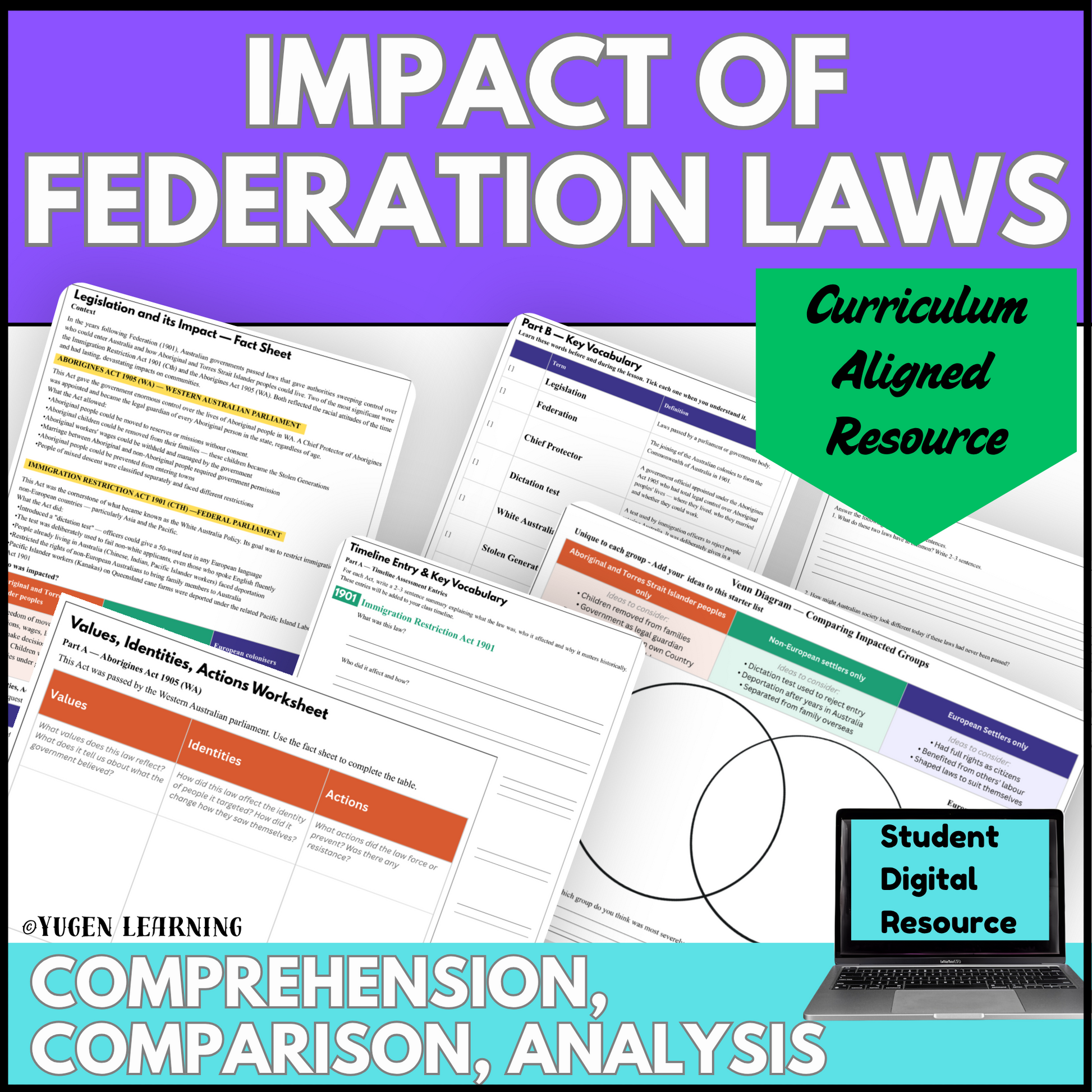 Impact of Federation Laws Australian history lesson cover for Year 9 teachers