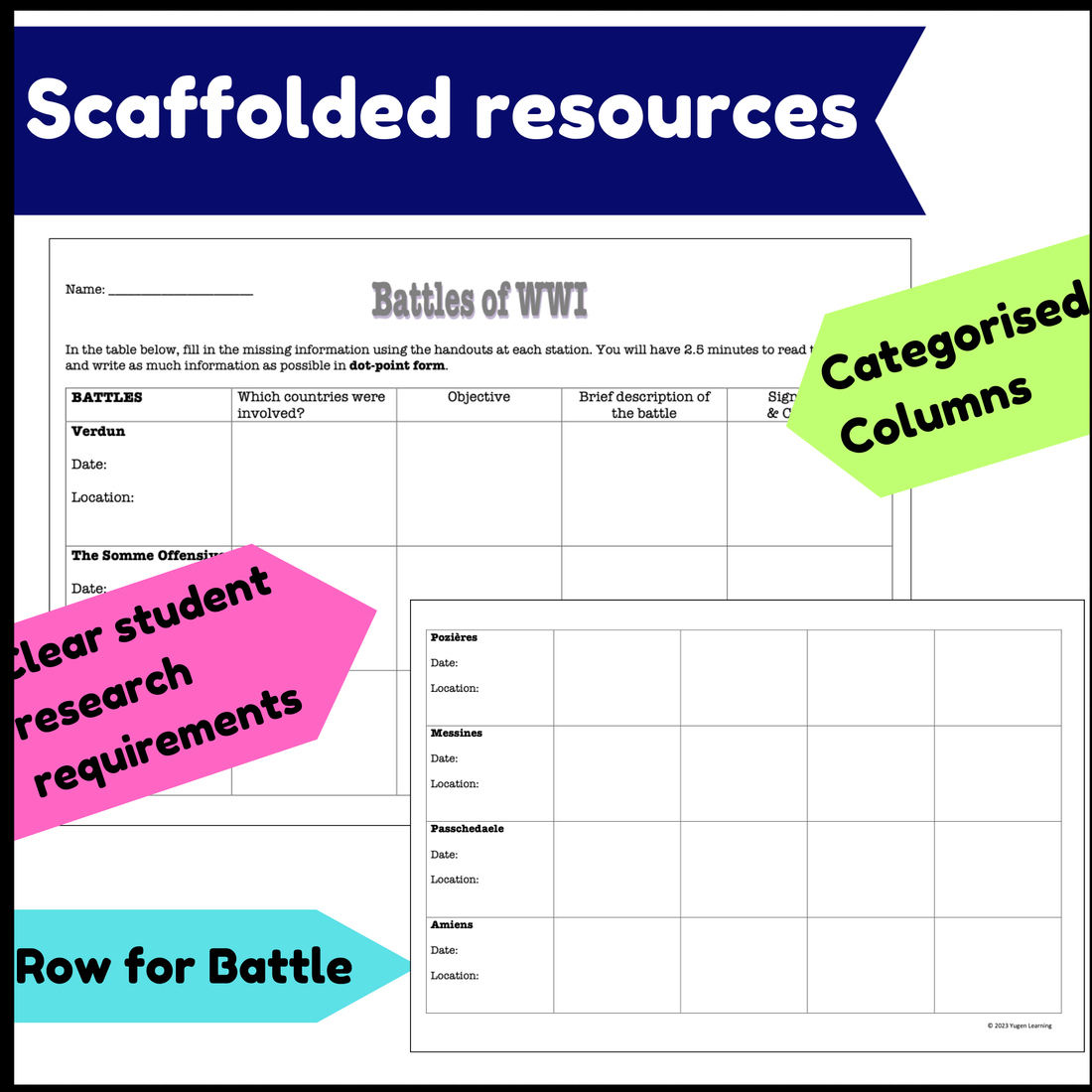 Scaffolded WWI battles gallery walk worksheet with categorised columns for student research